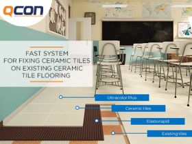 Fast System For Fixing Ceramic Tiles On Existing Ceramic Tile Flooring 